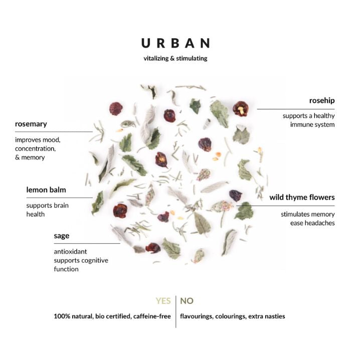 Nahaufnahme der Kräuterblätter und Blüten der Urban Teemischung
